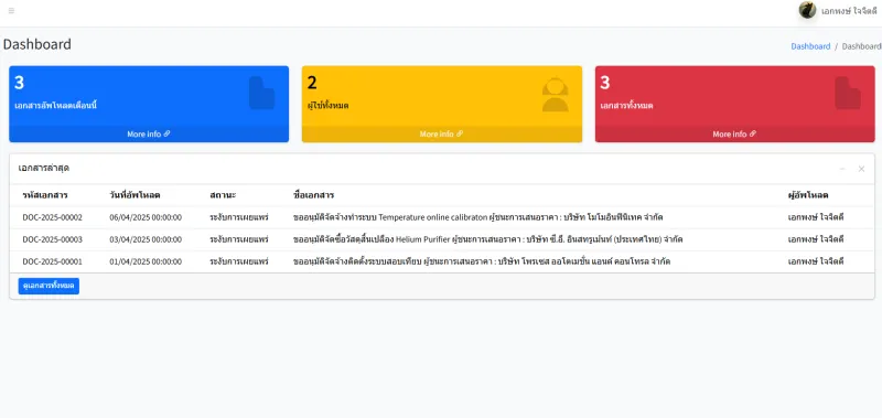 edocument php mysql